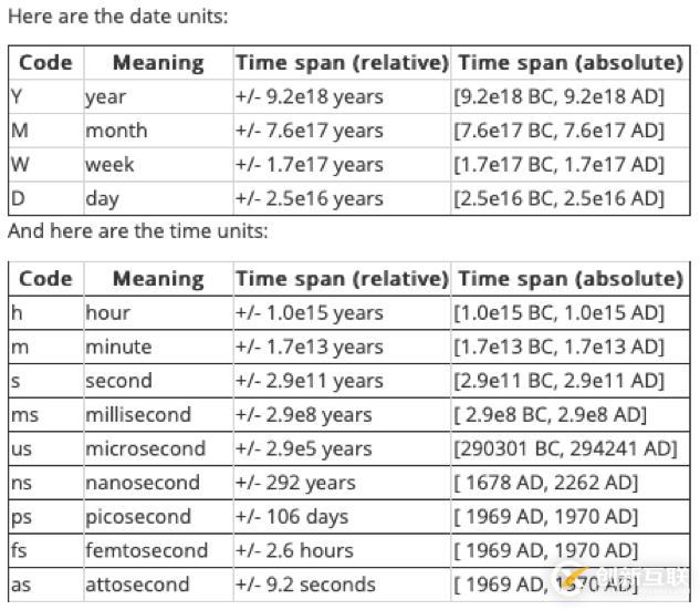 Python中怎么利用Numpy库处理datetime类型