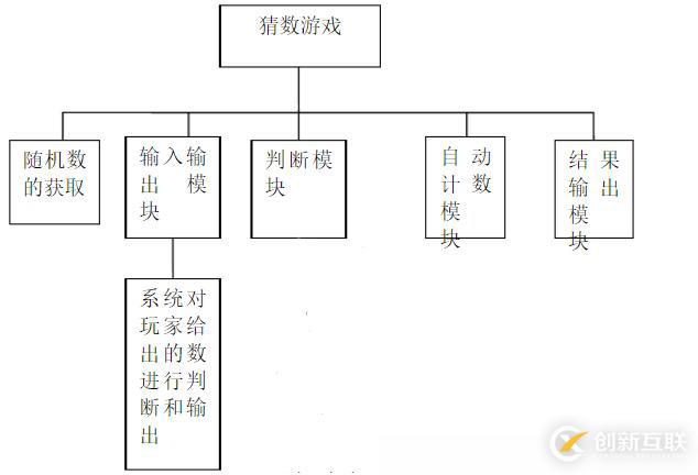 利用Spring MVC创建项目时会遇到哪些问题