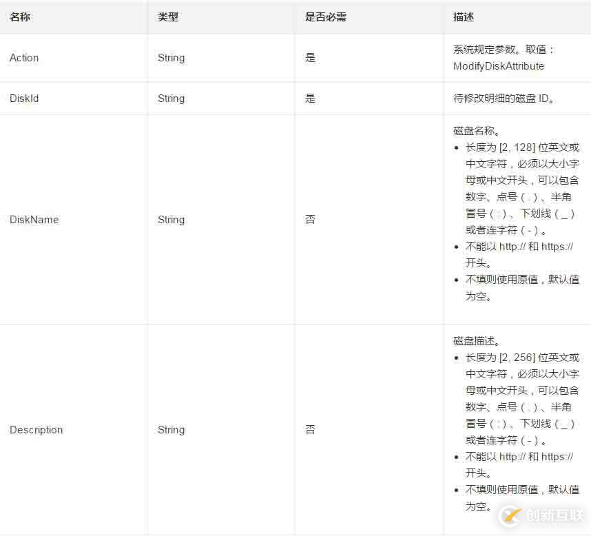 修改一个磁盘的属性或者明细的方法