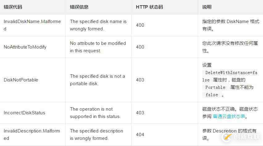 修改一个磁盘的属性或者明细的方法