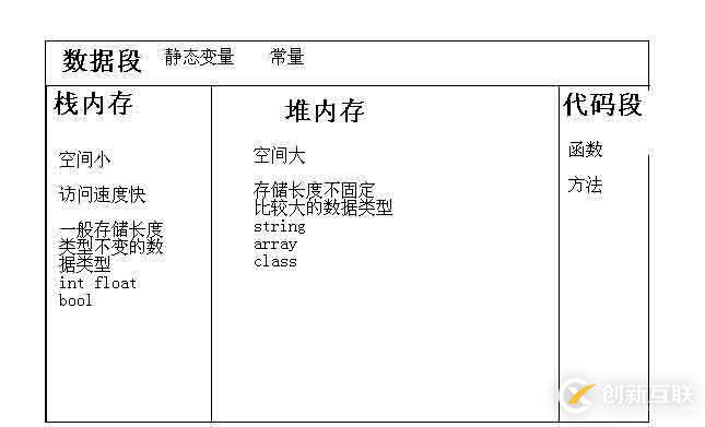 PHP面向对象OOP实例化对象的方法