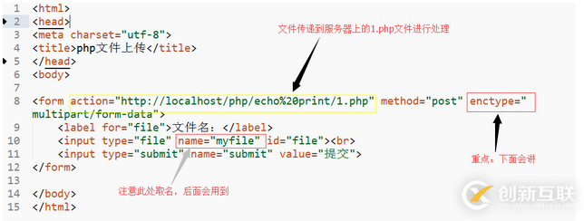 hadoop商业版本之间有哪些区别