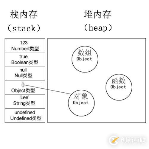 javascript深拷贝、浅拷贝和循环引用的详细讲解