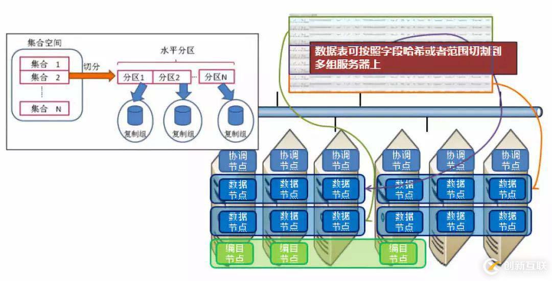 巨杉Tech | SequoiaDB数据域及存储规划