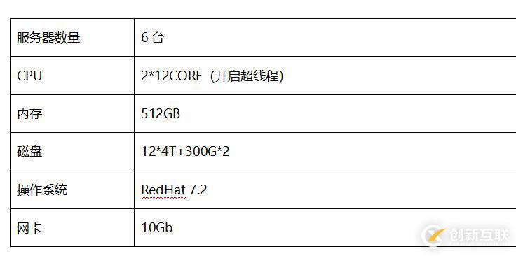 巨杉Tech | SequoiaDB数据域及存储规划