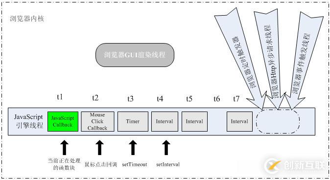 怎么在Linux系统下使用Python虚拟环境