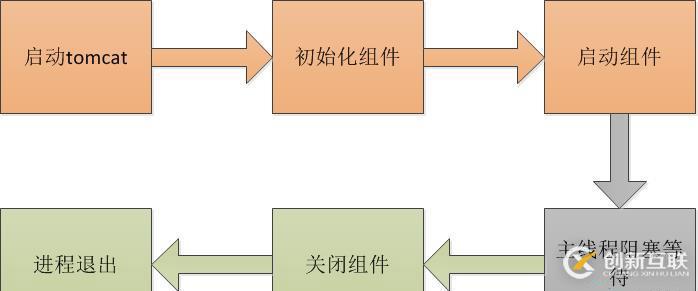 使用golang语言如何封装路由