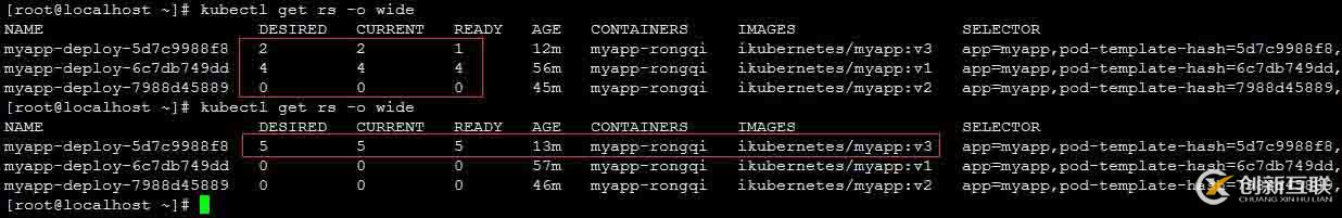 kubernetes 控制器