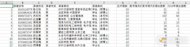 python:pandas合并csv文件的方法(图书数据集成)