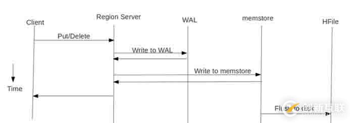 Windows证书部分