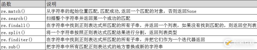 python爬取准备二 正则表达式