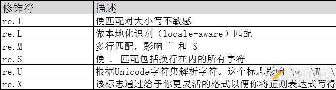 python爬取准备二 正则表达式