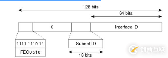 IPv6基础知识有哪些