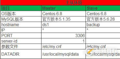 使用Xtarbakcup实现mysql主从同步详细步骤