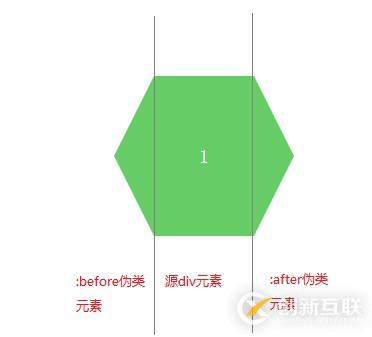 navicat设置自增的方法