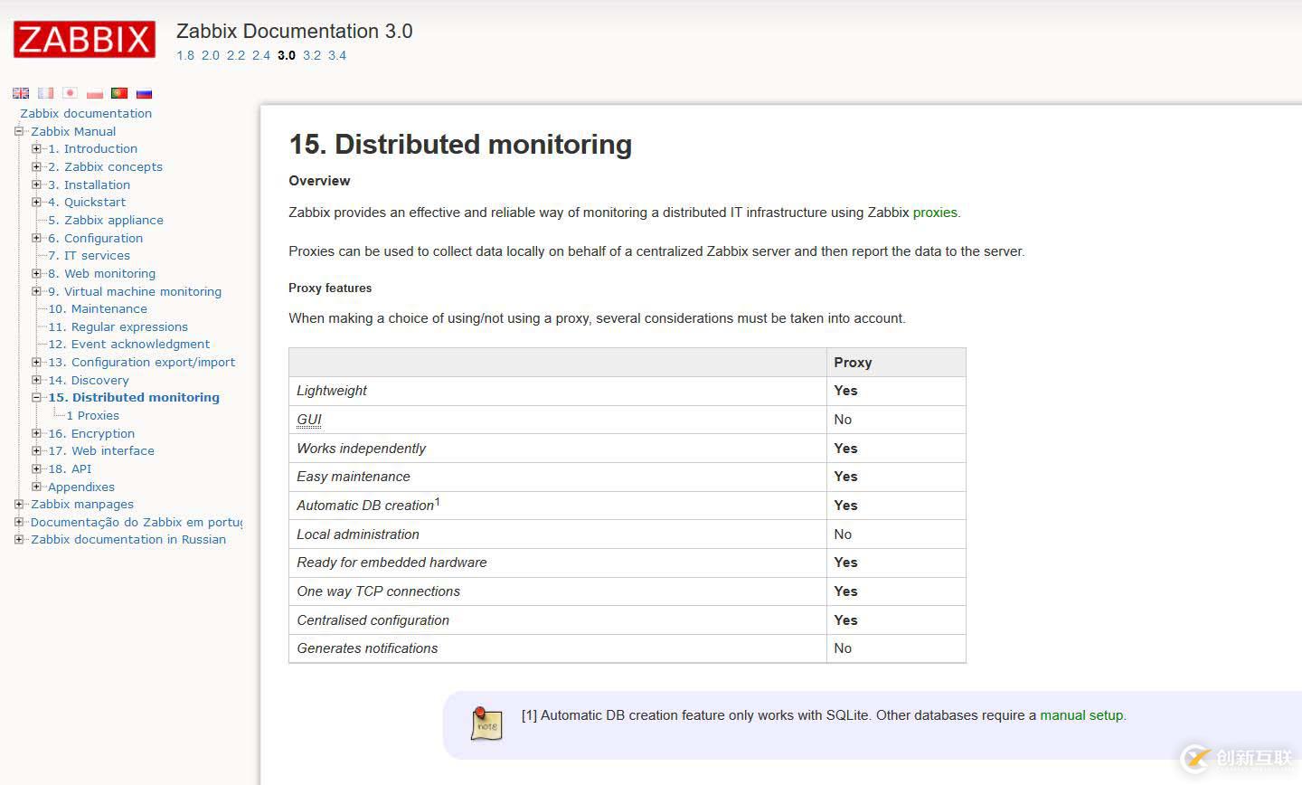 Zabbix 3.0 分布式监控 [九]