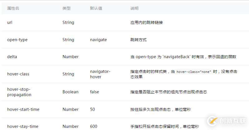 js节流防抖的应用场景和在vue中如何实现节流防抖