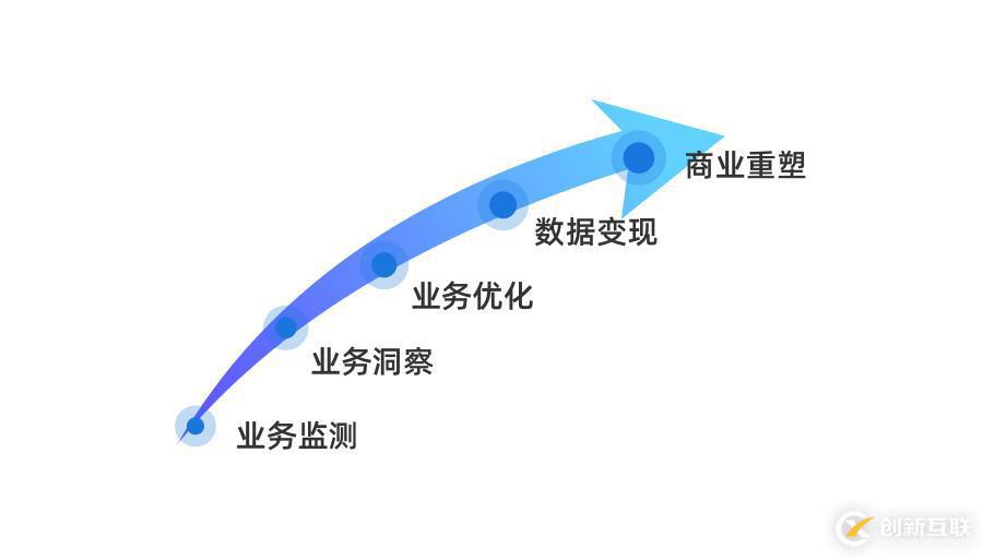 CTO爆料：程序员不得不了解的行业前沿技术