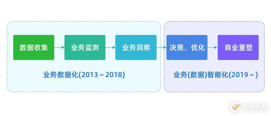 CTO爆料：程序员不得不了解的行业前沿技术