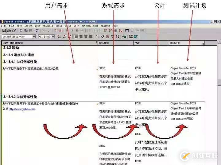 Reqtify与DOORS工具介绍