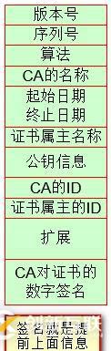 数据加密和OpenSSL