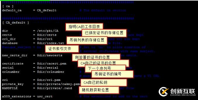 数据加密和OpenSSL