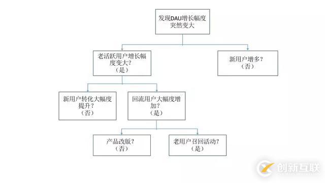 做运营必须掌握数据分析思维有哪些