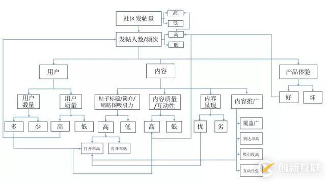 做运营必须掌握数据分析思维有哪些