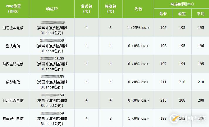 Laravel8中有哪些新功能