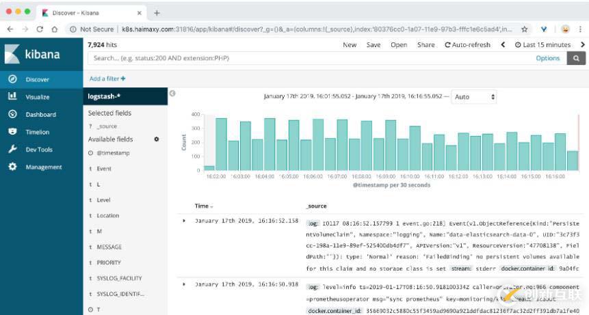 如何在Kubernetes中搭建Elasticsearch集群