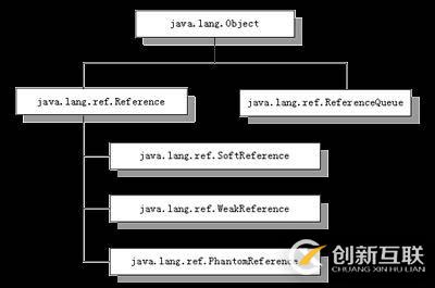 Android中的缓存处理