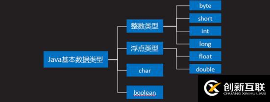 JAVA的8种基本数据类型