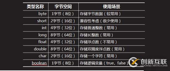 JAVA的8种基本数据类型