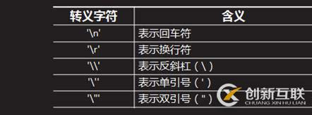 JAVA的8种基本数据类型