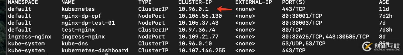 K8S 运维技巧--DNS 部分;