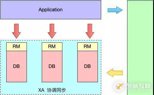 分布式事务解决方案，中间件 Seata 的设计原理详解