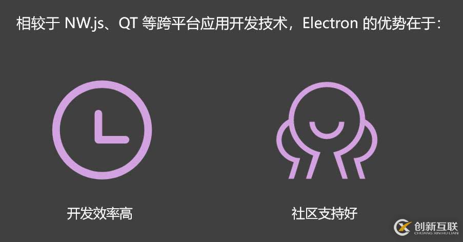 初探Electron，从入门到实践