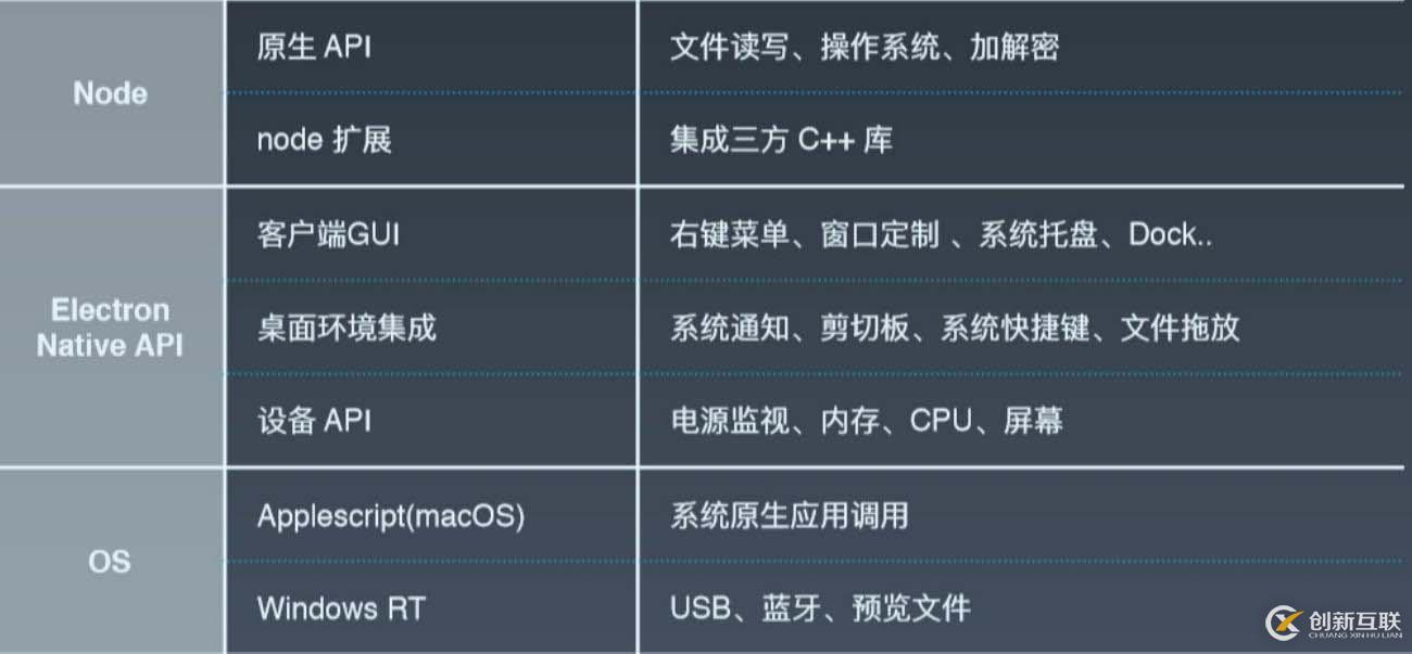 初探Electron，从入门到实践