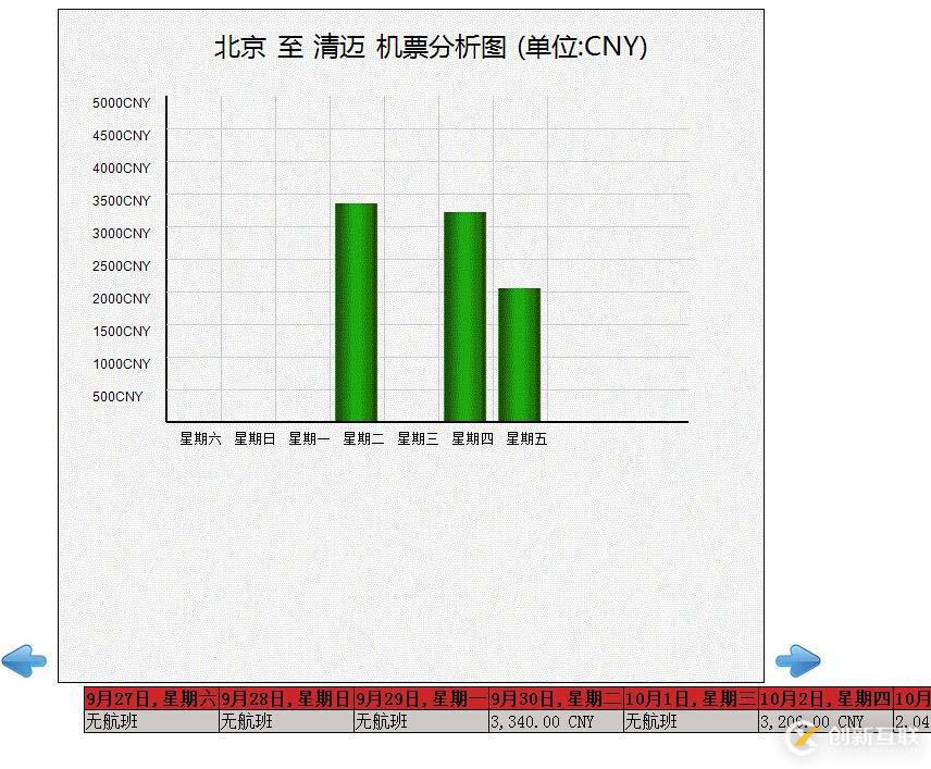 ASP.NET 简单的柱形图实现（附带示例）