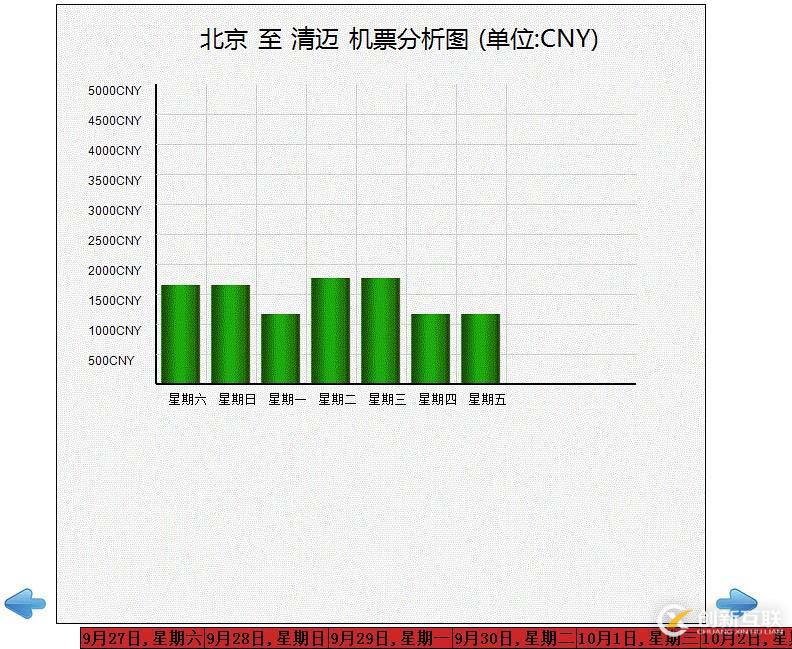 ASP.NET 简单的柱形图实现（附带示例）