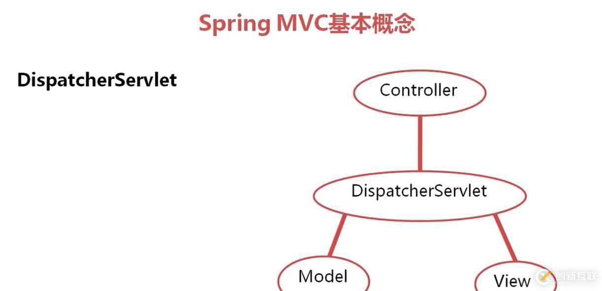 SpringMVC 概念理解