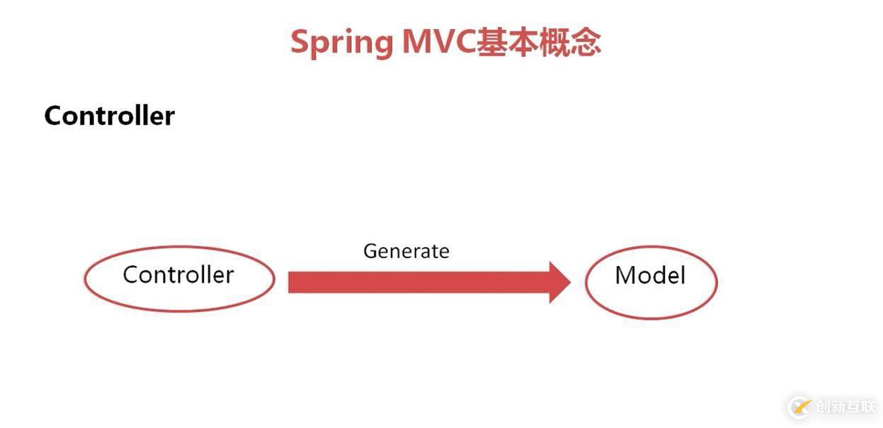 SpringMVC 概念理解