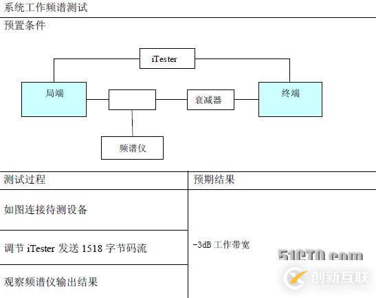 EOC测试解决方案