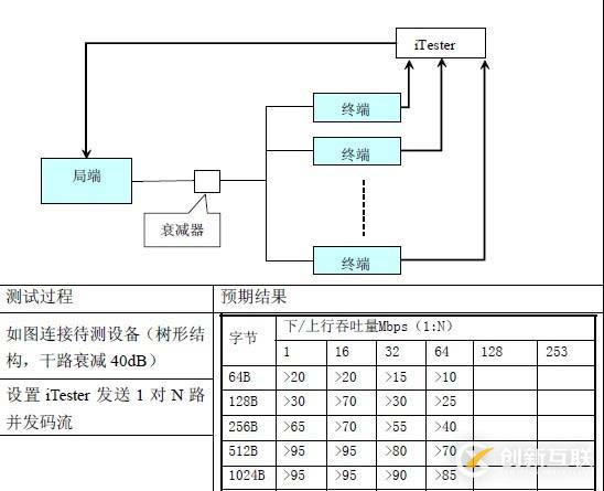 EOC测试解决方案