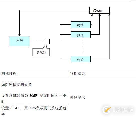 EOC测试解决方案