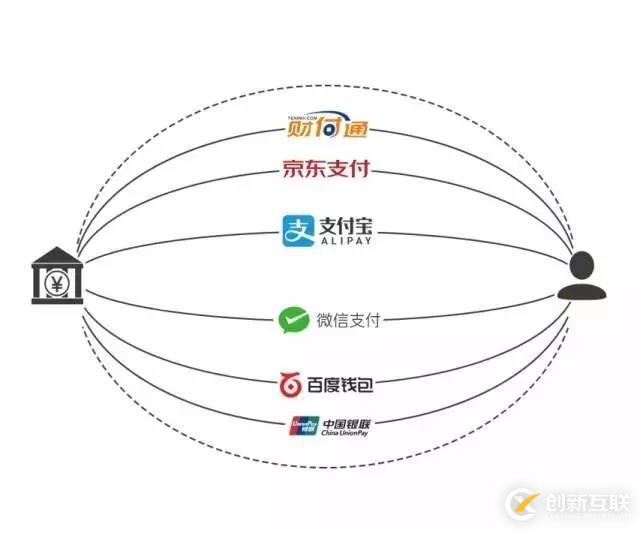 大型网站架构演变