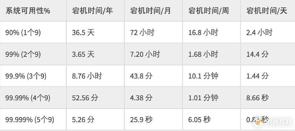 大型网站架构演变