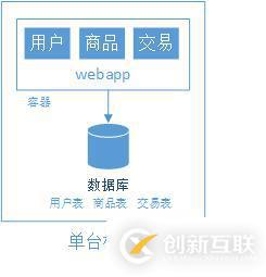 大型网站架构演变