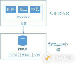 大型网站架构演变