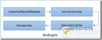 如何在ASP.NET Core项目中注入依赖